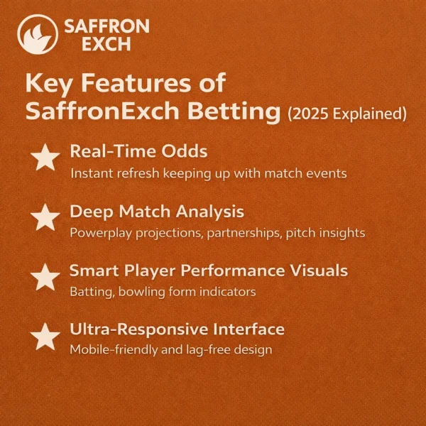 Key features of SaffronExch betting 2025 showing real-time odds, deep match analysis and smart player visuals