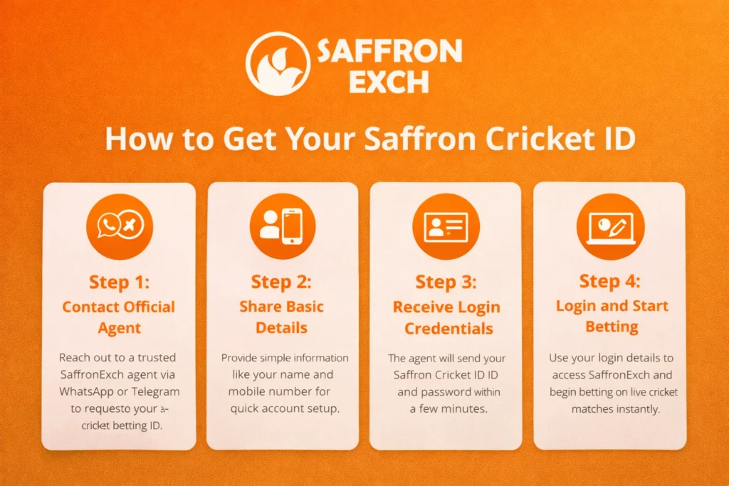 How to get Saffron Cricket ID step by step guide on SaffronExch with logo and saffron background