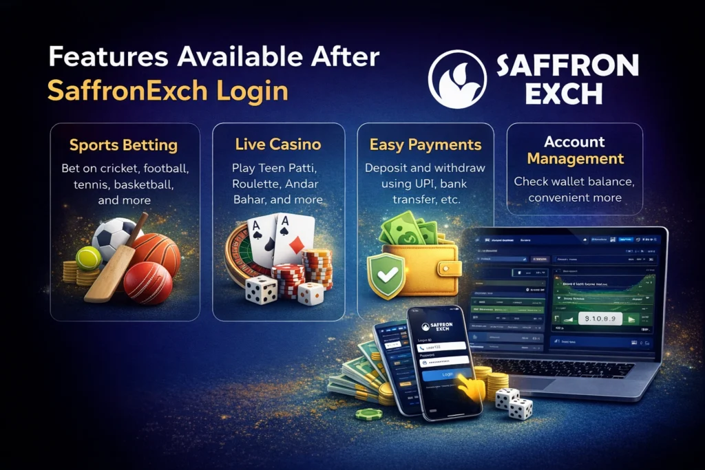 Features available after SaffronExch login including sports betting live casino easy payments and account management