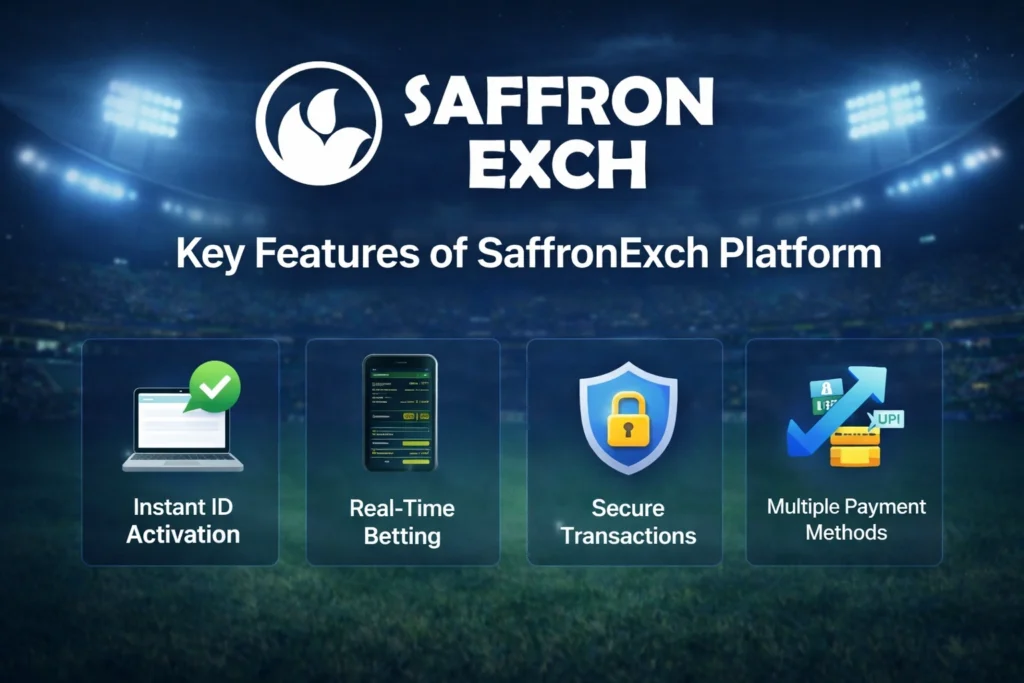 Key features of SaffronExch IPL Cricket ID platform including instant ID, real-time betting, secure transactions and multiple payment options